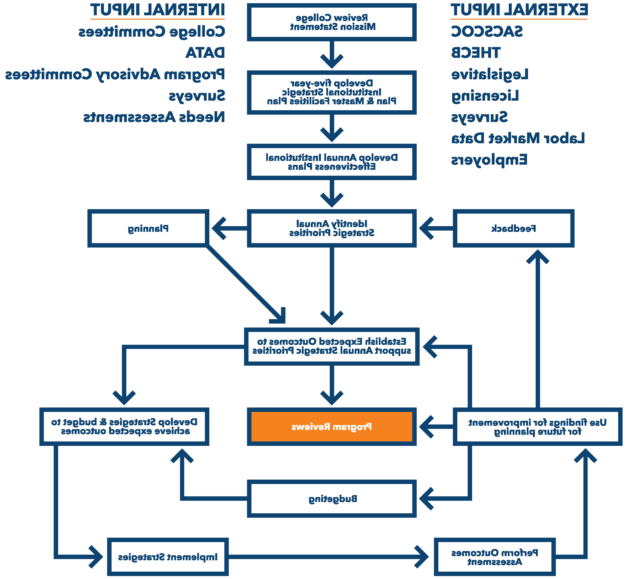 IE-cycle diagram